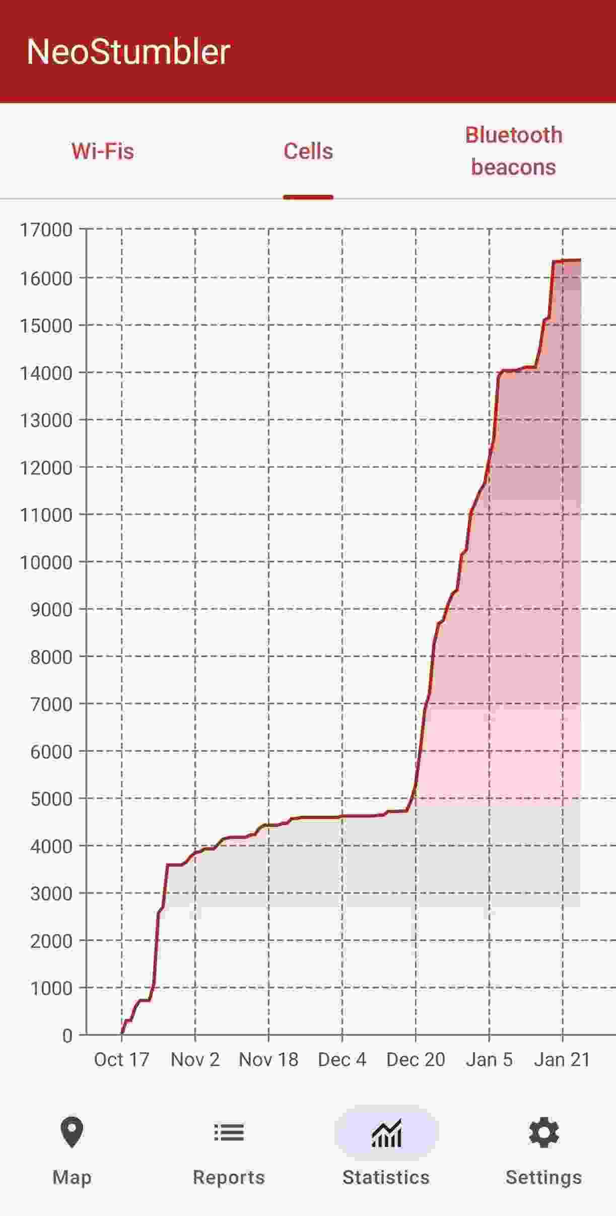 NeoStumbler screenshot