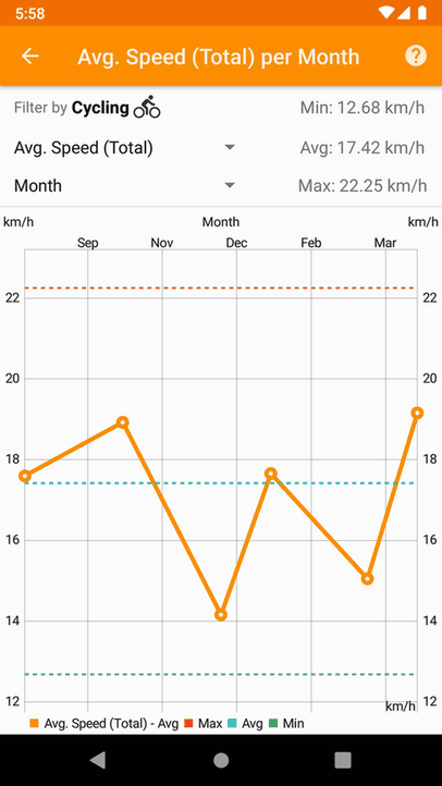 FitoTrack screenshot
