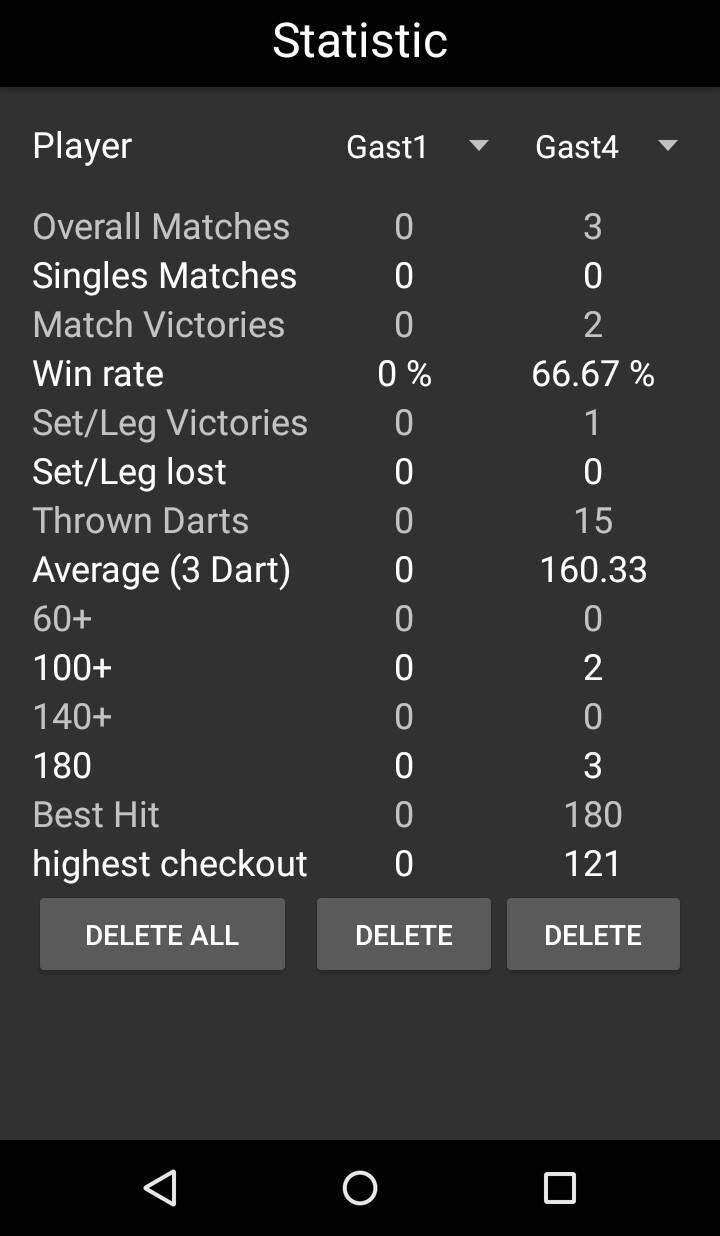 Dart Checker screenshot