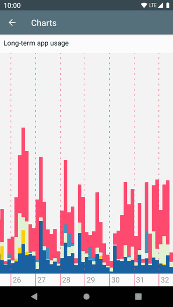 usageDirect screenshot