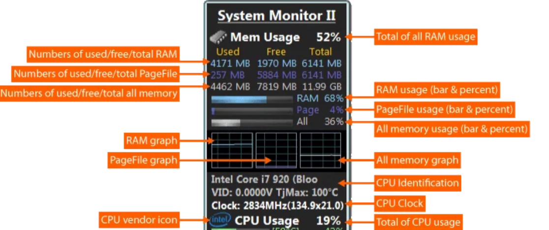 System Monitor II screenshot