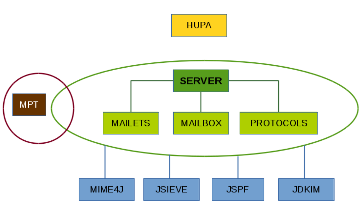 Apache James Server screenshot