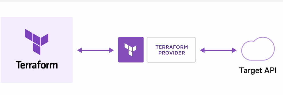 Terraform screenshot