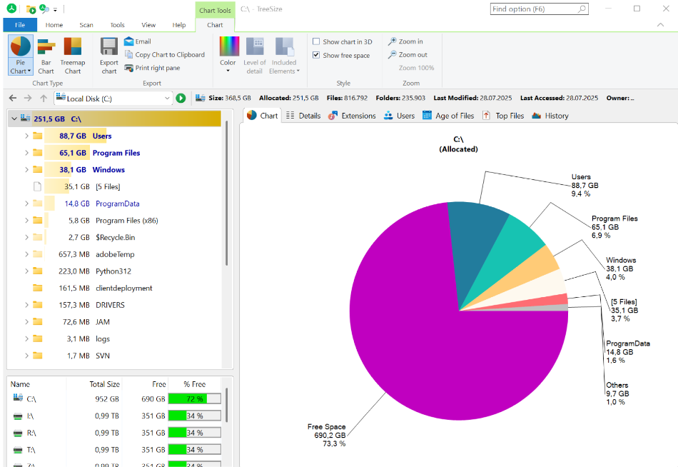 TreeSize screenshot