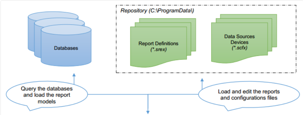 Seal Report screenshot