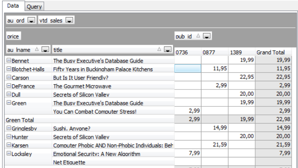 AnySQL Maestro screenshot