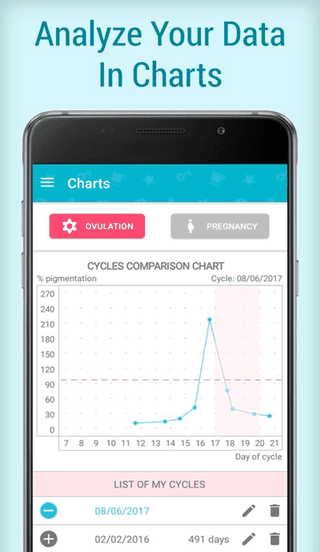 Fertility Test Analyzer App: Ovulation Pregnancy screenshot