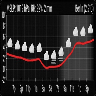 AF Weather Widget screenshot