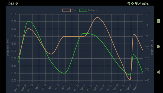 Open Biking screenshot