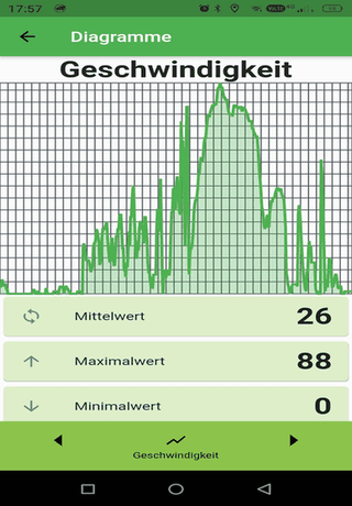 MarschRide screenshot