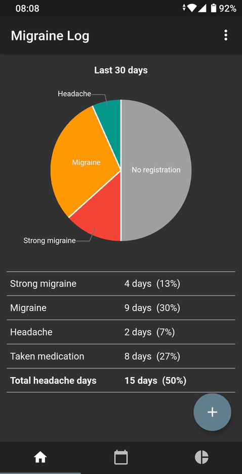 Migraine Log screenshot
