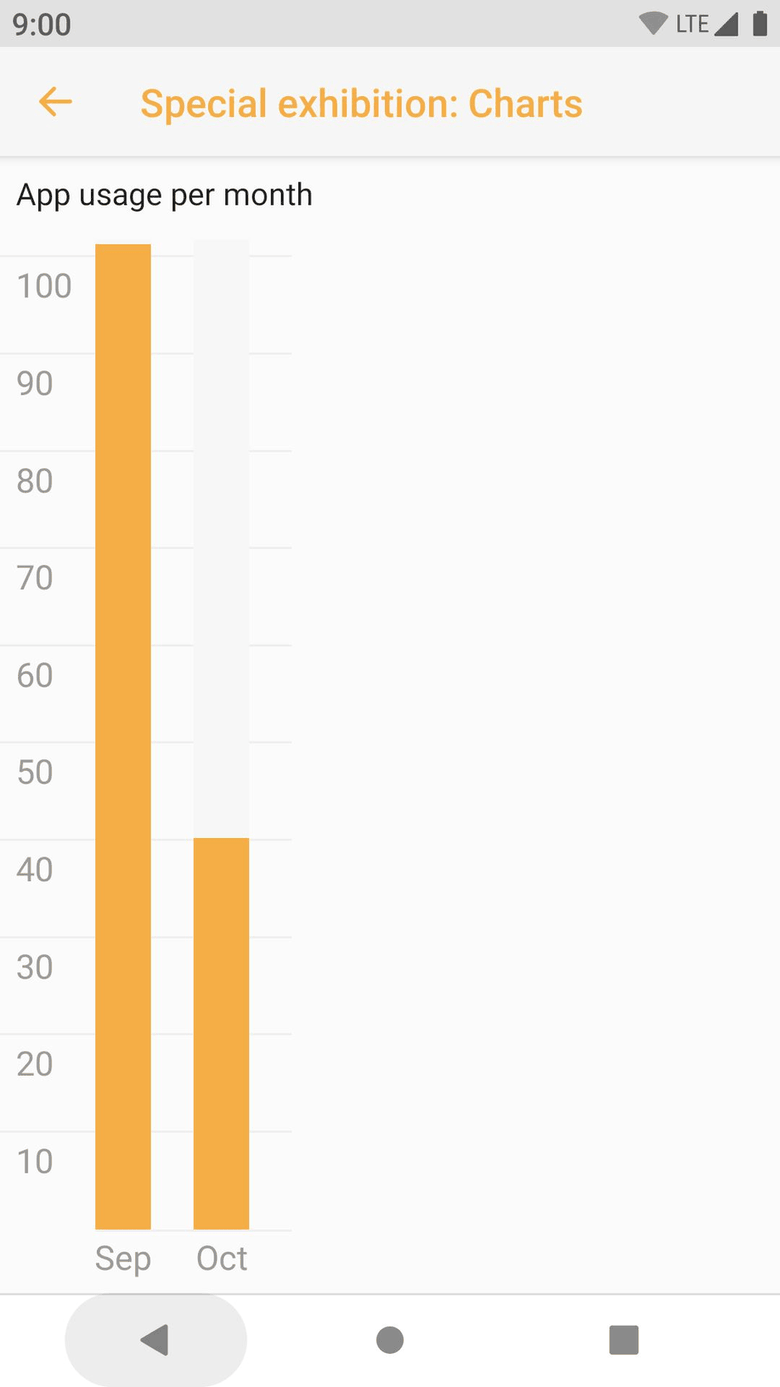 Museum of a broken API screenshot
