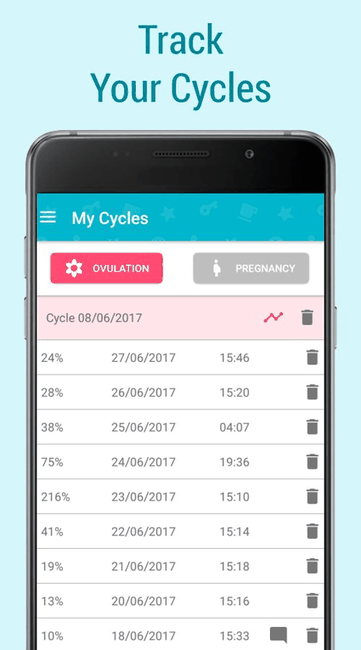 Fertility Test Analyzer App: Ovulation Pregnancy screenshot