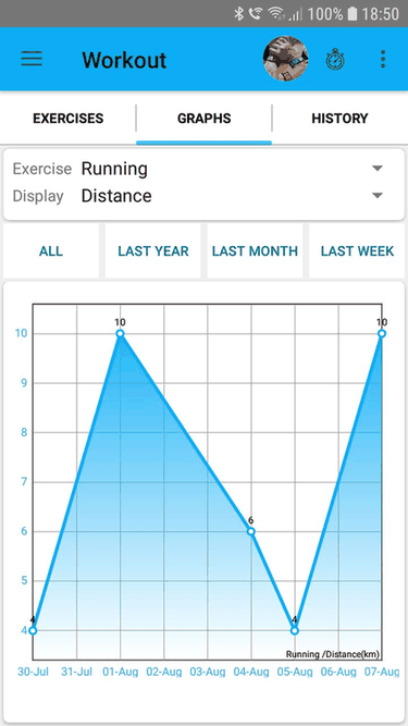 Fast N Fitness screenshot