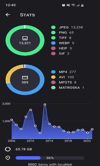 Aves Libre screenshot