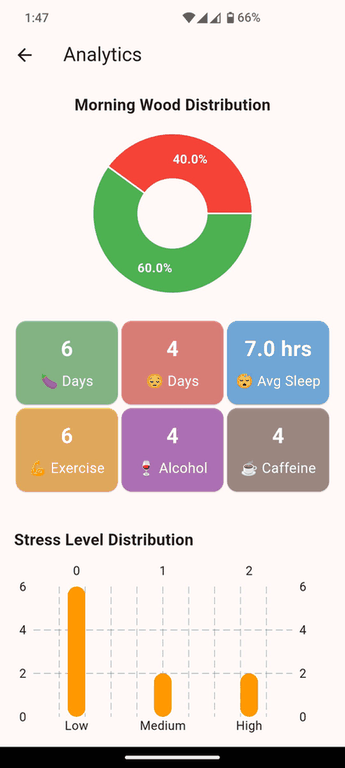 Sunrise Signal screenshot