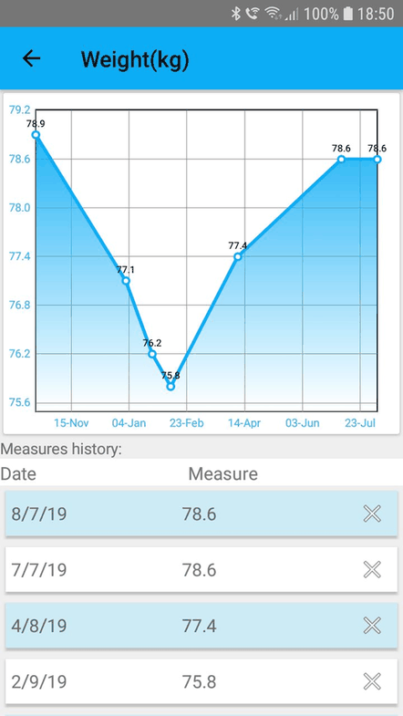 Fast N Fitness screenshot