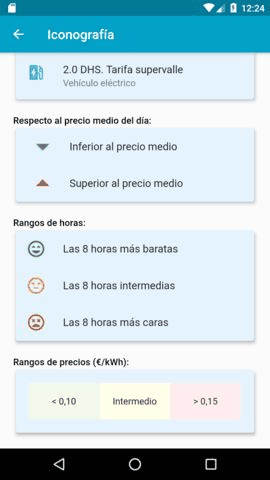 Precio Luz screenshot