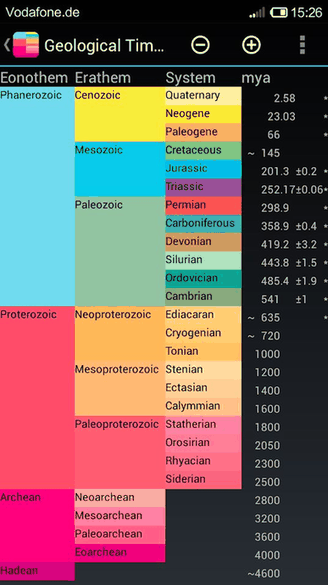 Geological Time Scale screenshot