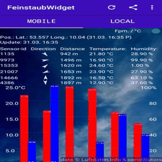 FeinstaubWidget screenshot