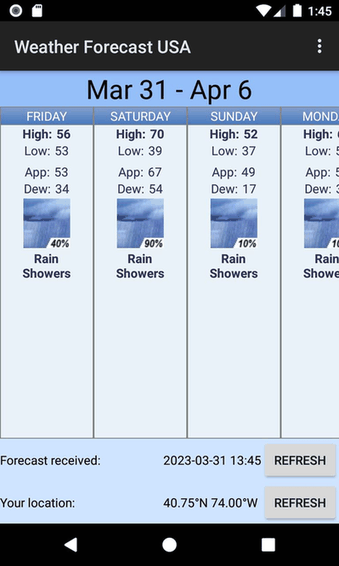 Weather Forecast USA screenshot