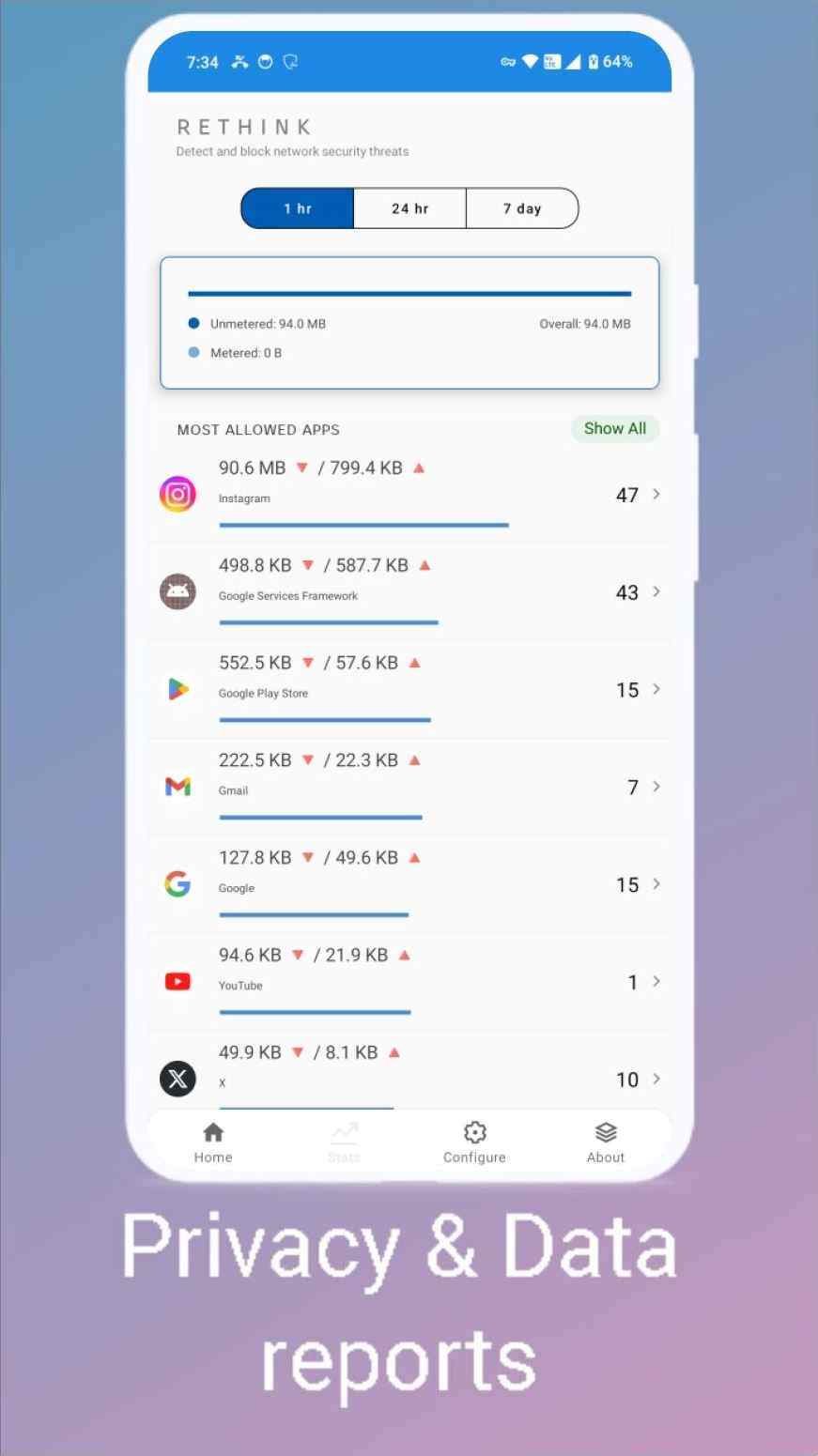 Rethink: DNS + Firewall + VPN screenshot