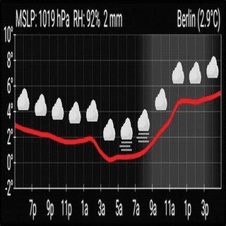 AF Weather Widget screenshot