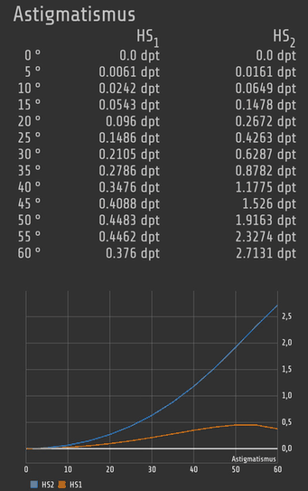 Aalener Optik-Formelrechner screenshot