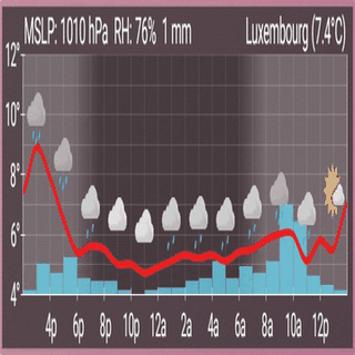 AF Weather Widget screenshot