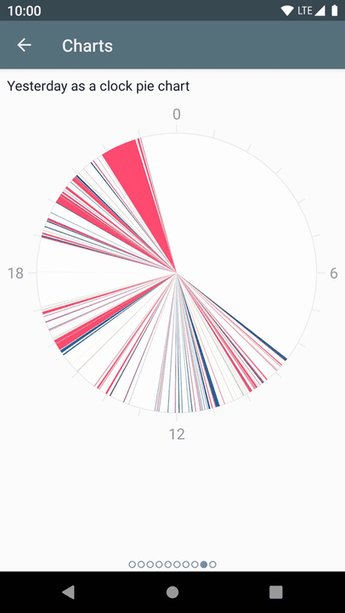 usageDirect screenshot