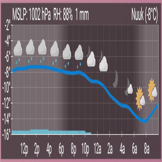 AF Weather Widget screenshot