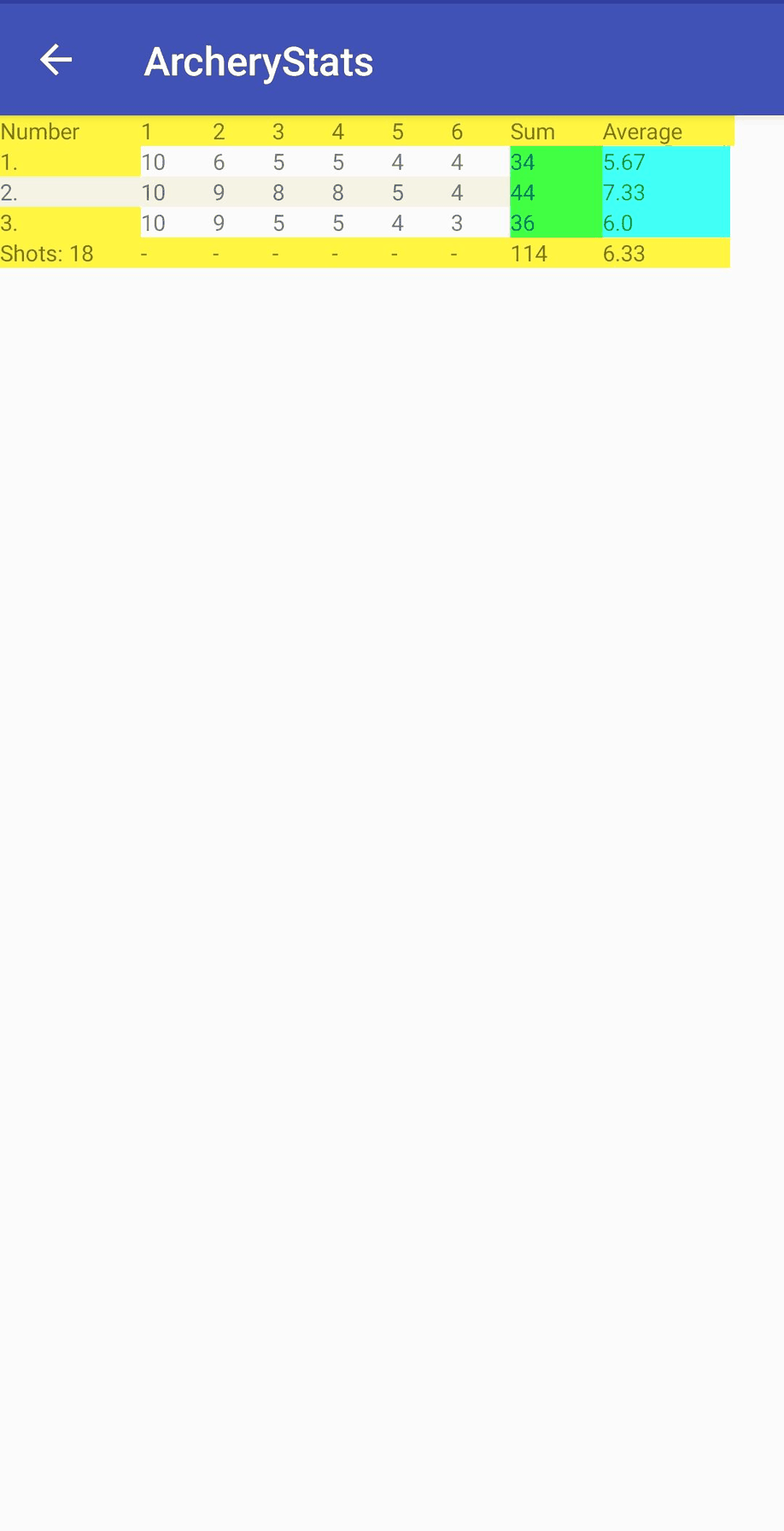 ArcheryStats screenshot