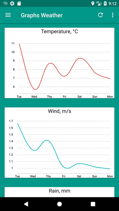 Your local weather screenshot