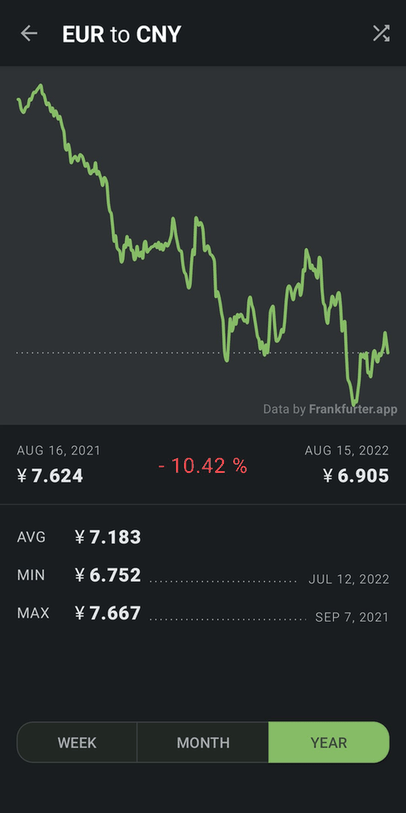 Currencies: Exchange Rate Calculator screenshot