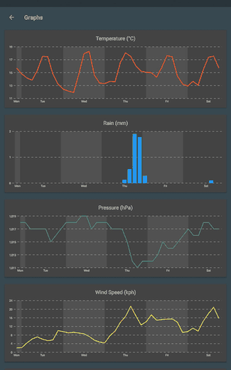 Forecastie screenshot